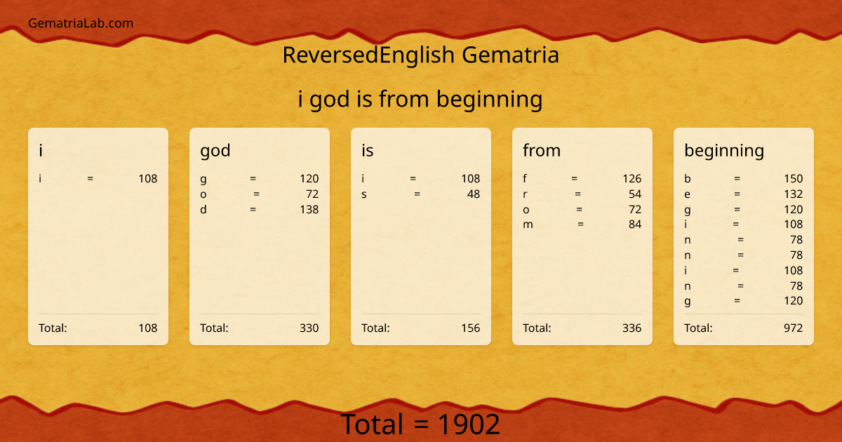 i god is from beginning in reversedEnglish Gematria